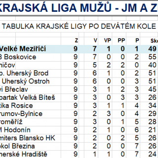 HHK VM - HC Brumov-Bylnice